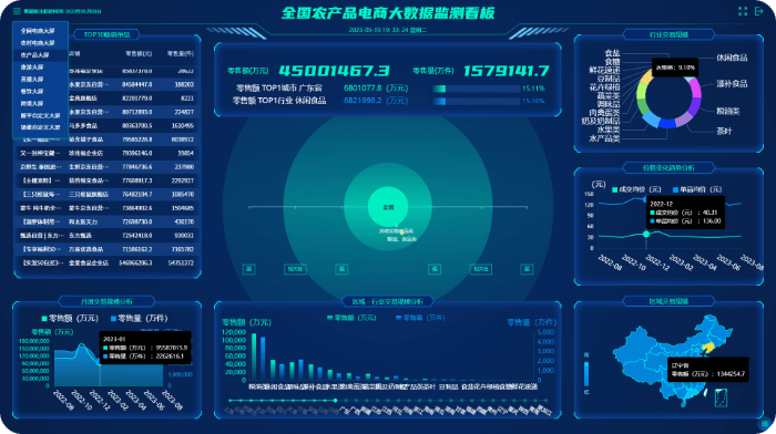 动态图表高效展现
